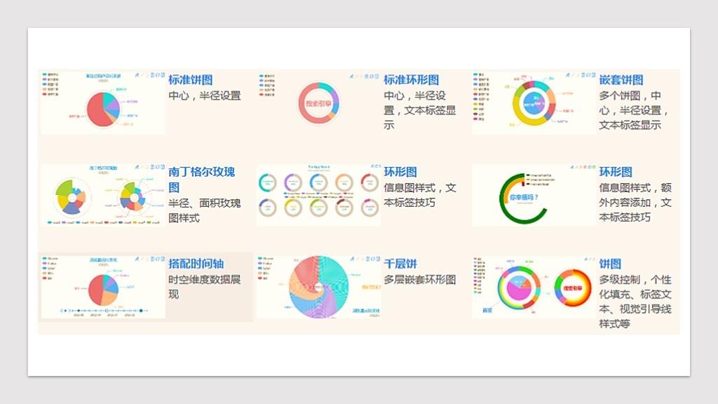 图表（一）：圆形图表的使用及制作教程 - 知乎