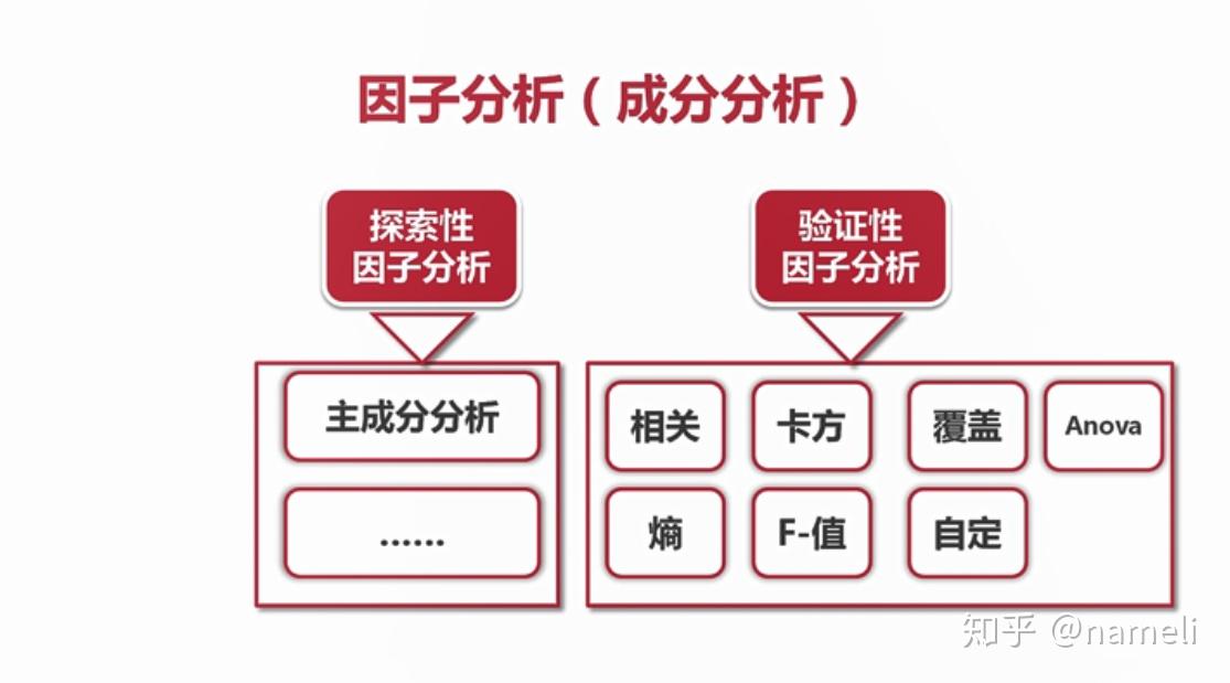 多因子探索分析知识点总结及python实现