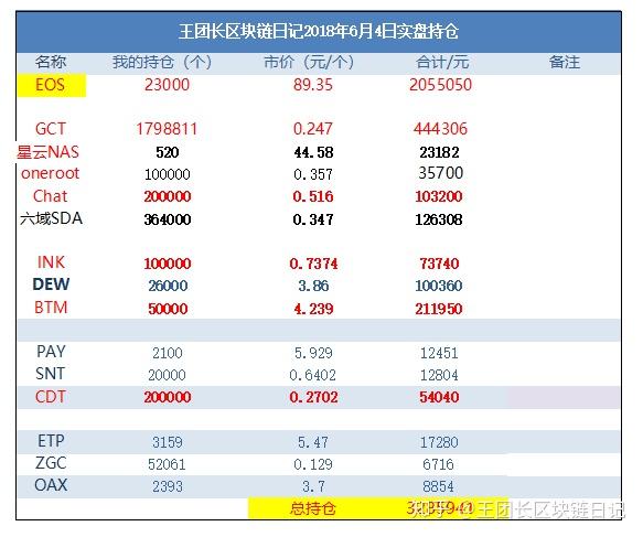 王团长日记第205篇:eos到底能涨到多少钱?我