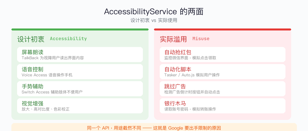 Android 17 要下狠手了：无障碍服务 API 将被严格限制 - 知乎