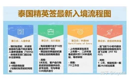 泰国精英签证 - 知乎