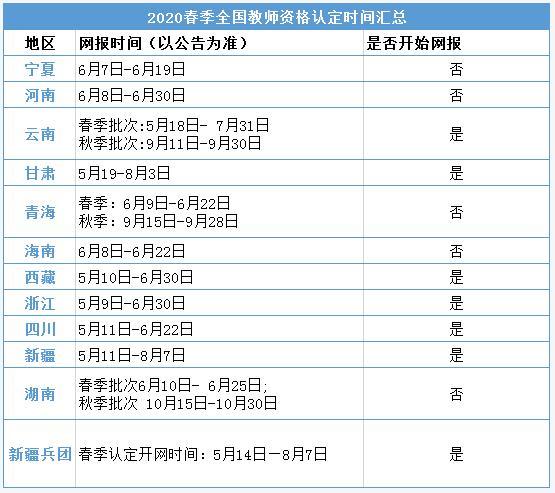 2020年6月7日0:00—6月19日18:00報名網址:中國教師資格網確認方式