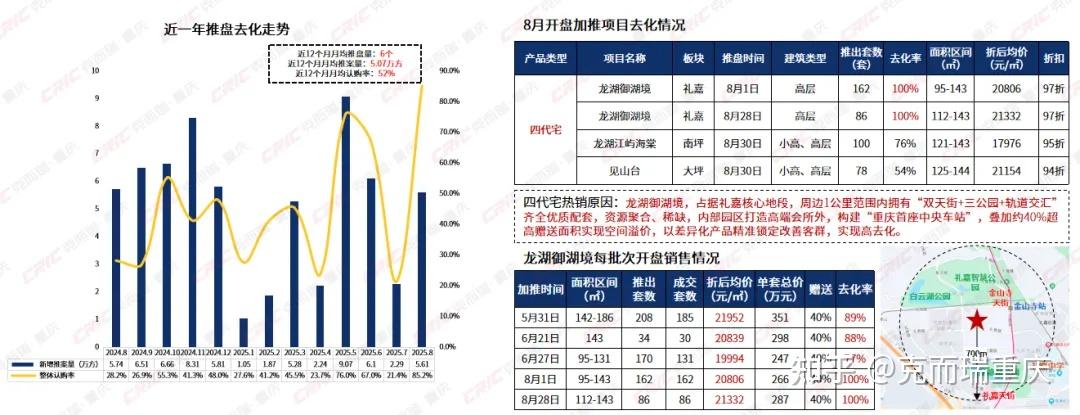 四代宅热度放缓呈点状热销，二手房供需错配“量跌价稳” - 知乎