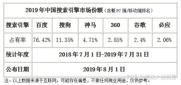 神马竞价价钱调多少合理的简单介绍