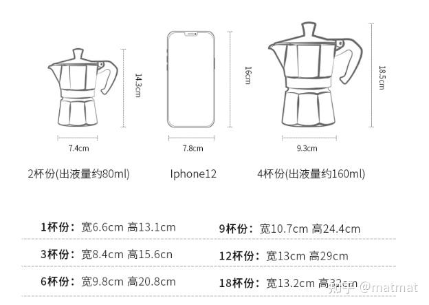 2022年咖啡壶虹吸壶摩卡壶法压壶手冲壶介绍咖啡壶选购与推荐干货满满