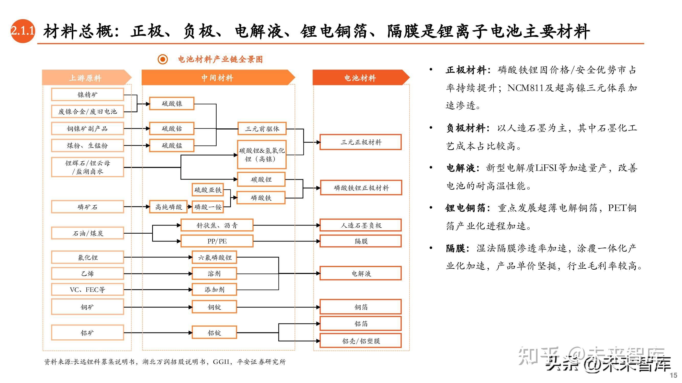 电解液产业链图片