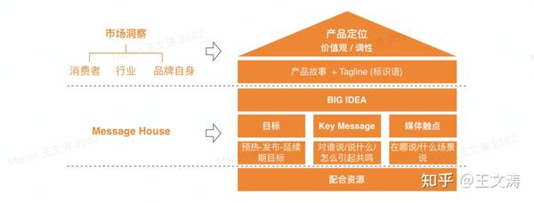 什么是公关传播 PR Communication?(Marketing篇二) - 知乎