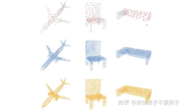 【填补点云 Transformer】PoinTr: Diverse Point Cloud Completion with Geometry ...