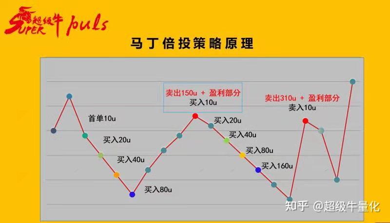 超级牛量化八大交易策略