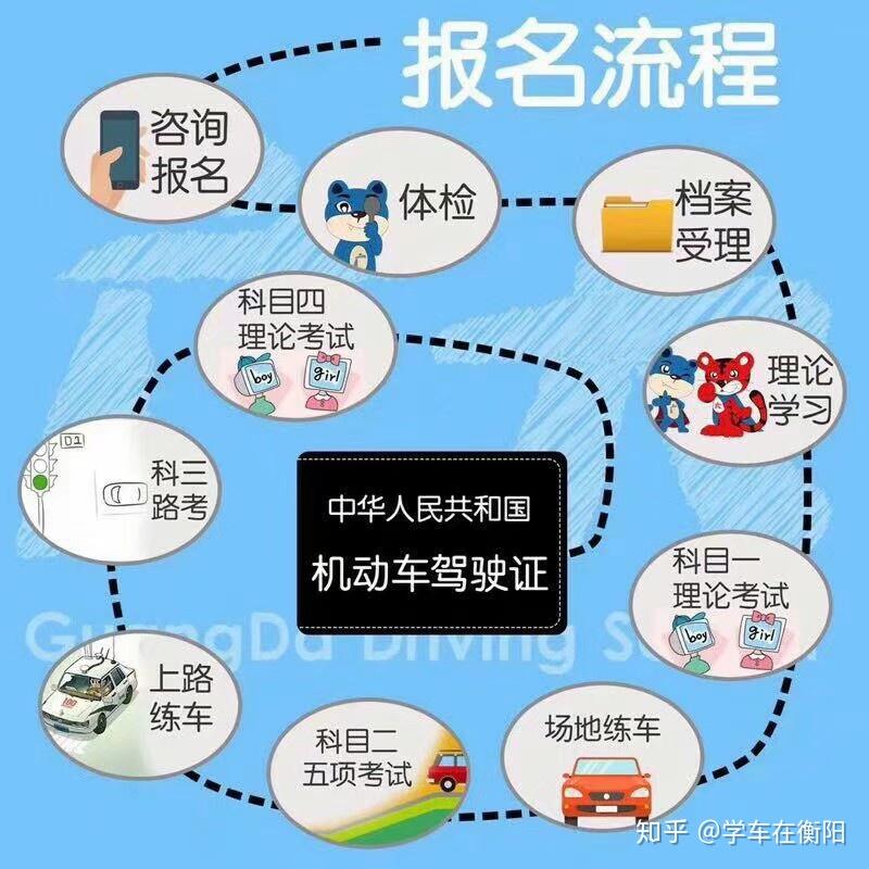 衡陽市學車報駕校考駕照流程