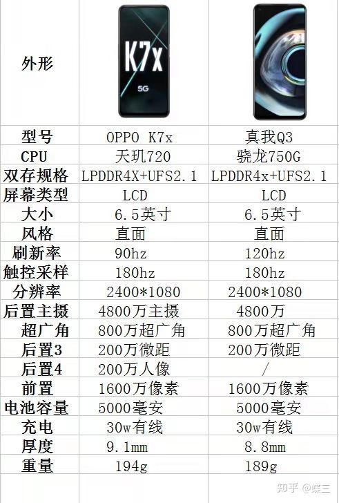 oppo真我q3参数配置图片