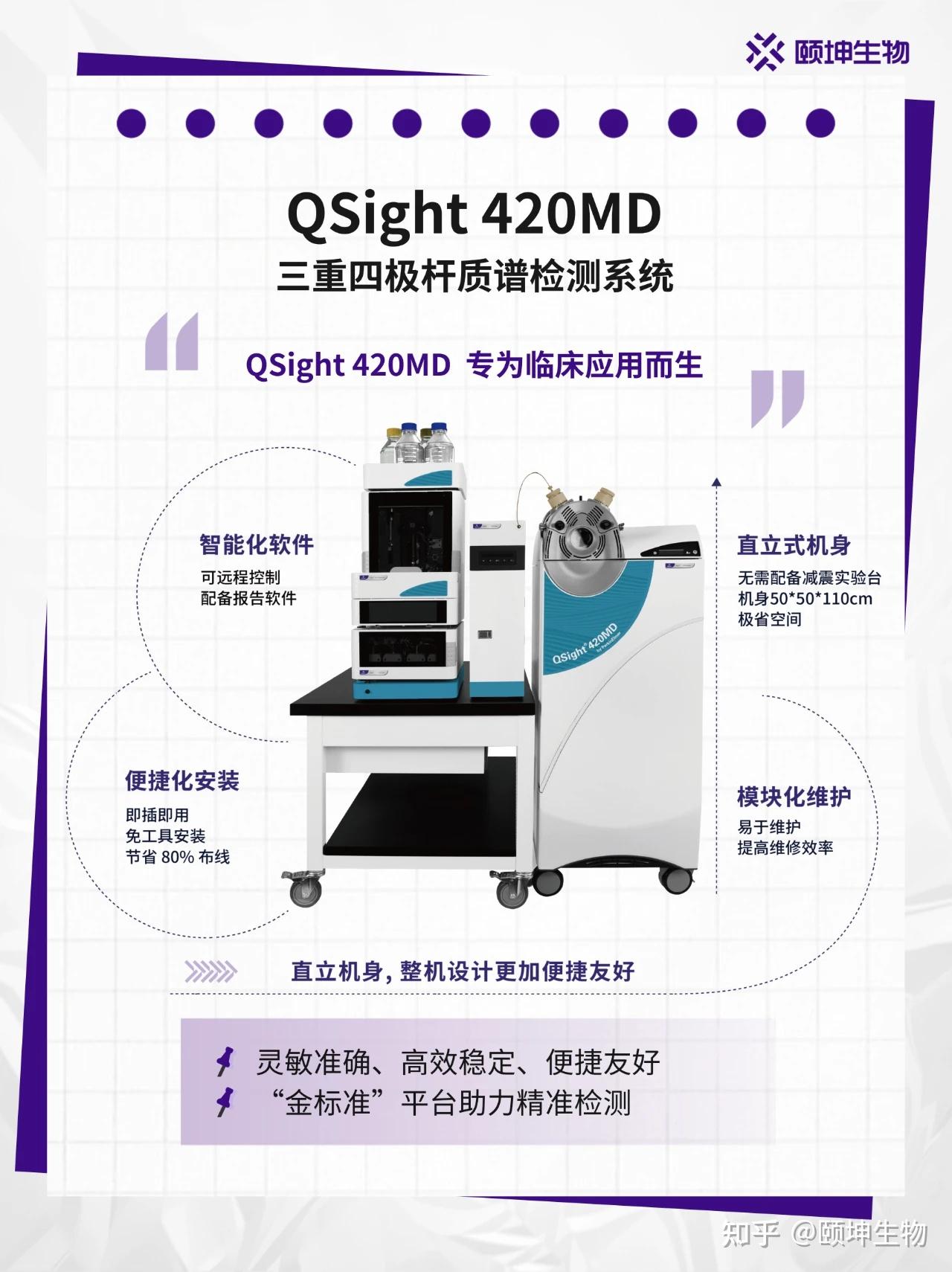 Qsight Implementation 小分子检测“金标准”|QSight 420MD三重四极杆质谱检测系统 - 知乎