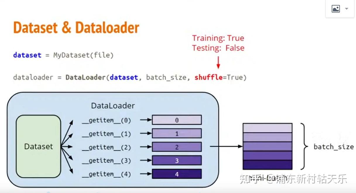 loader中設置,shuffer如果設置為true,則每個epoch的batch都不一樣,會