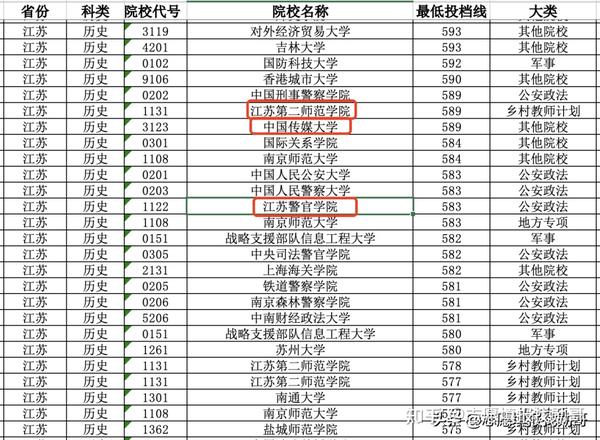 2021年國防科技錄取分?jǐn)?shù)線_國防科技大學(xué)2024錄取分?jǐn)?shù)線_國防科技大學(xué)2024錄取分?jǐn)?shù)線