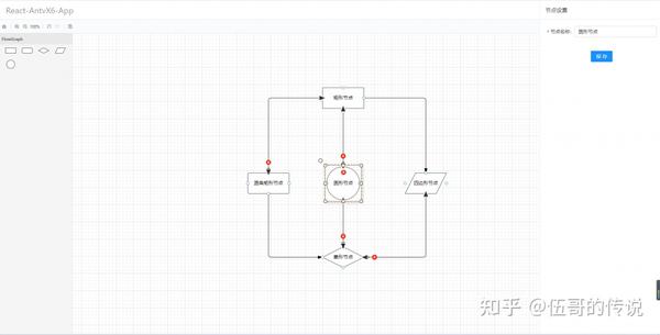 antv-x6-antv-x6-react-components-x6-react-typescript