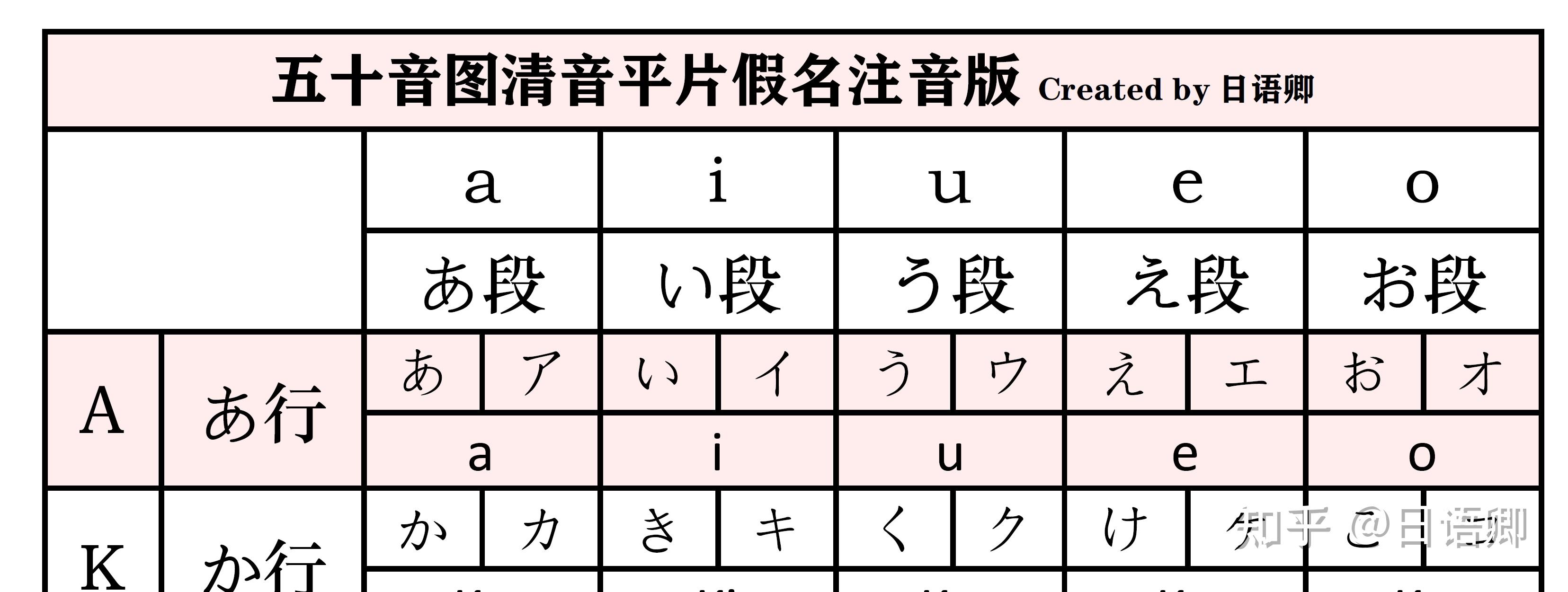 五十音圖學日語新人必備日語卿高清版全注音五十音圖10來啦無需關注文