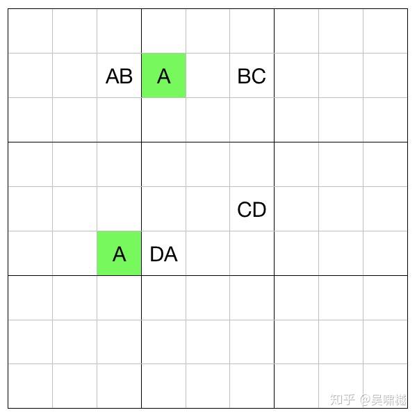 數獨高級技巧3簡單異數鏈