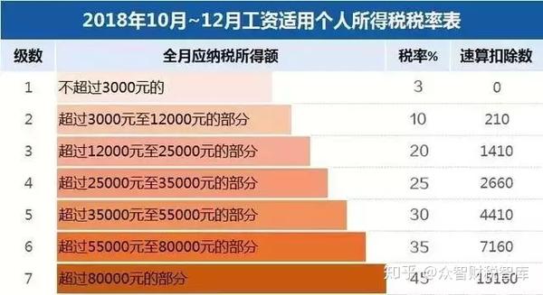 北京工资税率_北京工资税金_北京工资税率