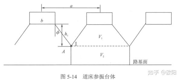 有砟轨道道砟参振质量及刚度计算推导 - 知乎