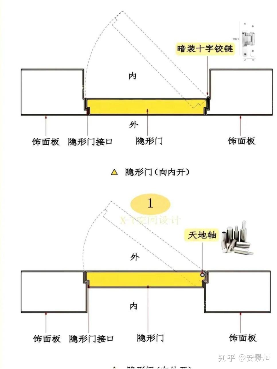 全屋定制细节工艺标准 - 知乎