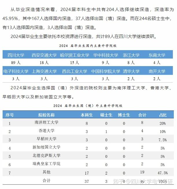 2025国网四川省电力公司第二批招聘公告出炉! - 知乎