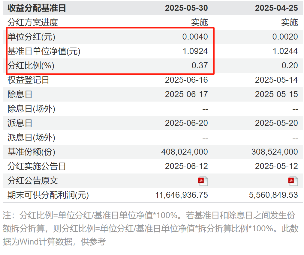 低估值、高股息、可月月分红——这只绩优港股红利ETF又要分红了！ - 知乎