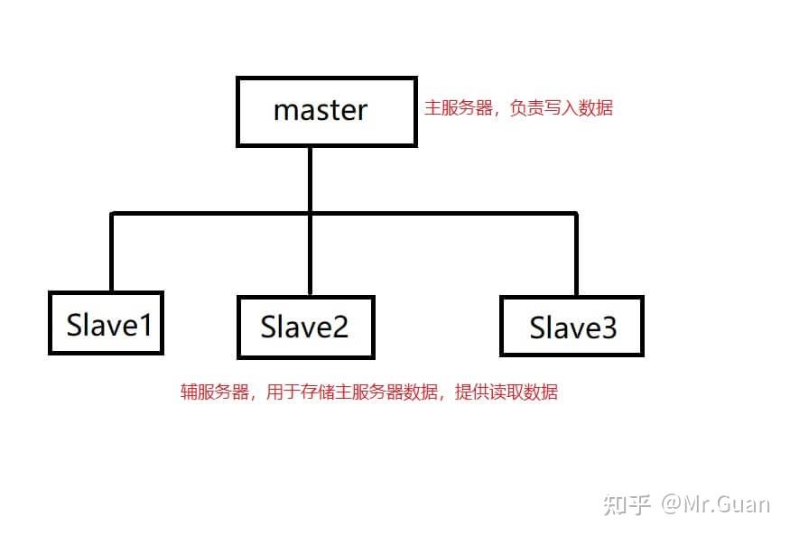 mysqlweb服务器（mysql 服务） mysqlweb服务器（mysql 服务）「mysql服务器在哪里」 行业资讯