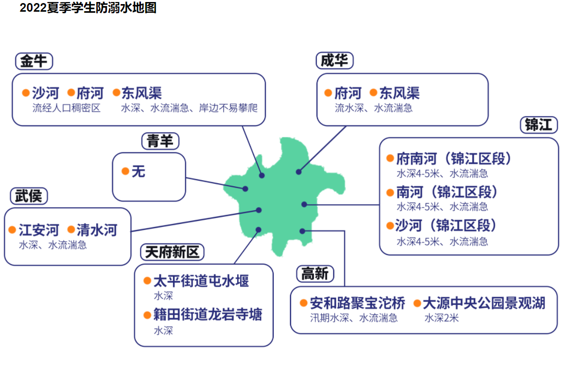 部门,通过大量调查走访,针对河流,湖泊,水库,塘堰等水域的水流特点