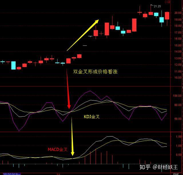 1分鐘學習機構超短線戰法macdkdj共振操盤系統