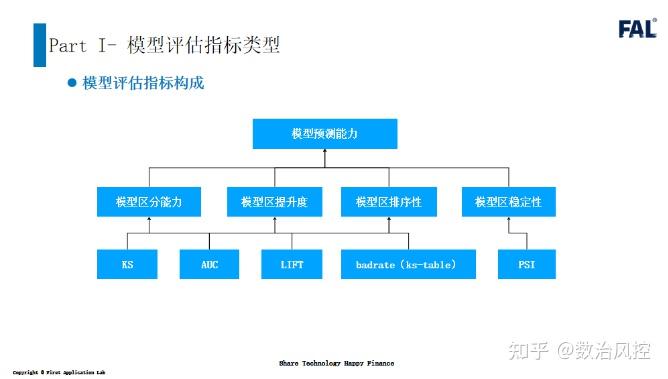 玩不转KS-Table，老板会怀疑你的分析能力？ - 知乎