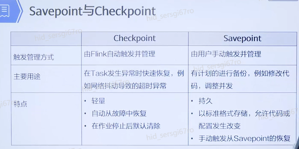 帶你玩轉Flink流批一體分散式實時處理引擎