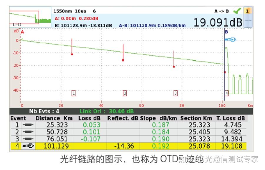 光时域反射仪otdr指标介绍及正确选择