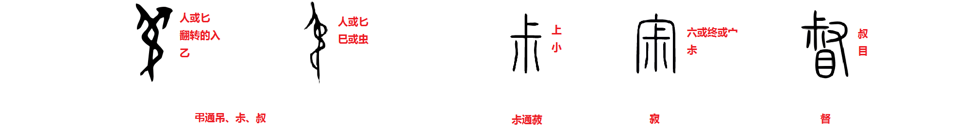 汉字之间的关系——“弟”(附《说文解字》部首分组) - 知乎