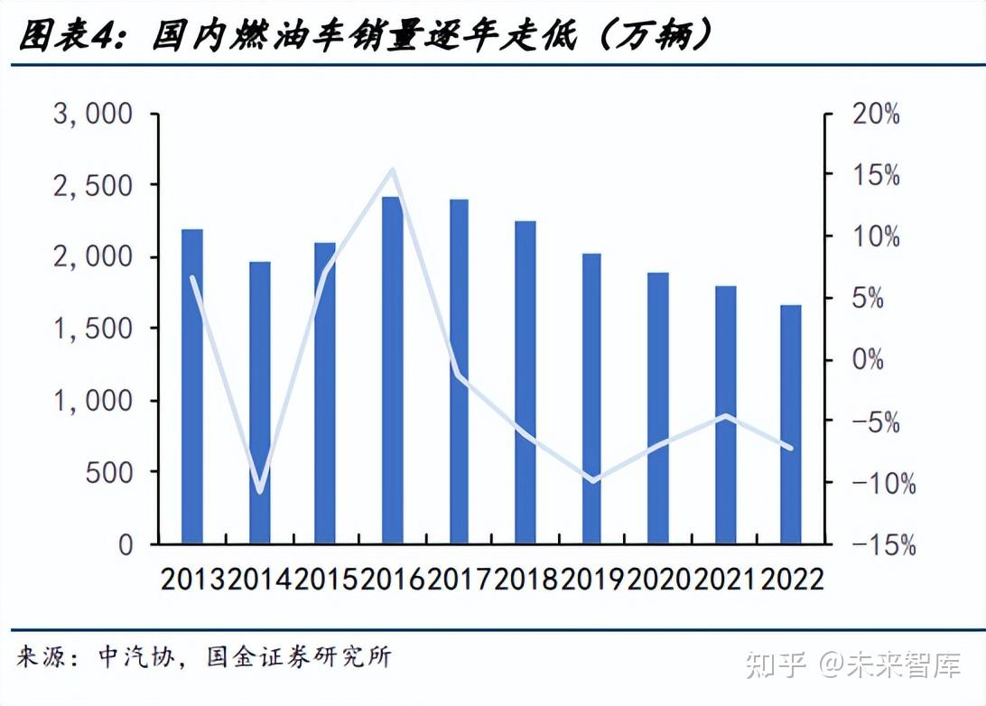 汽车行业专题:电动潮流下行业新变局将至,洗牌中谁能突出重围?插图11 汽车行业专题:电动潮流下行业新变局将至,洗牌中谁能突出重围?插图11