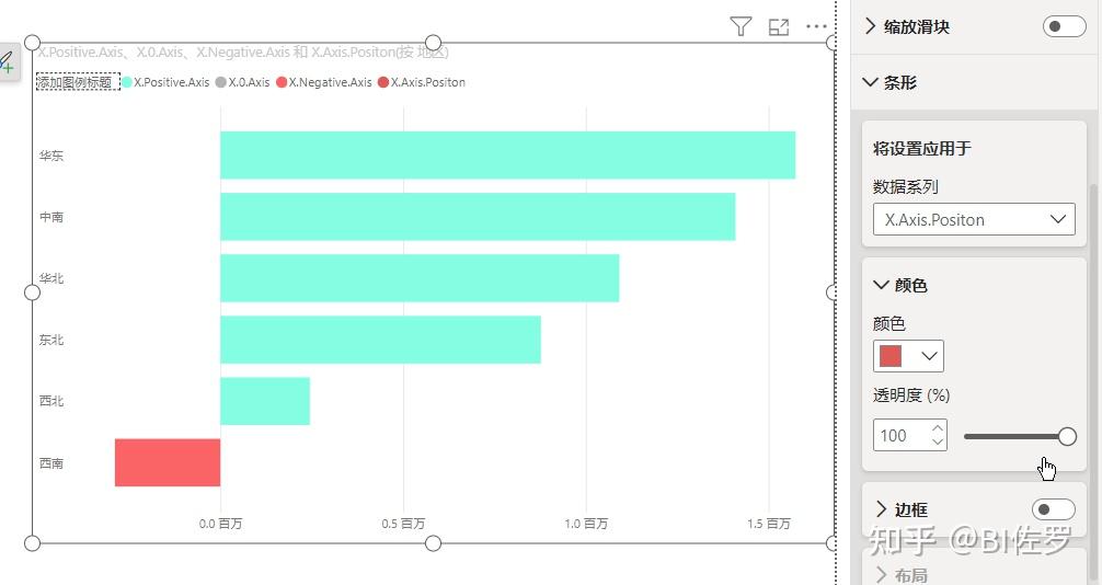 突破原生,PowerBI 制作双向柱/条形图 - 知乎