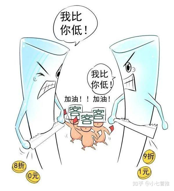 竞争对手打价格战怎么办?三大策略教你快速破局! - 知乎