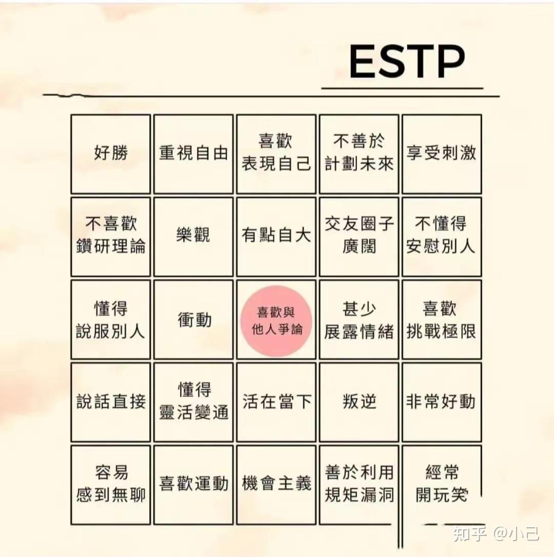 Estpp ESTP企业家型人格 - 知乎