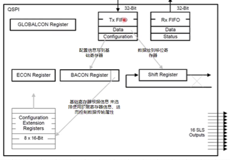 Cp autosar mcal spi 