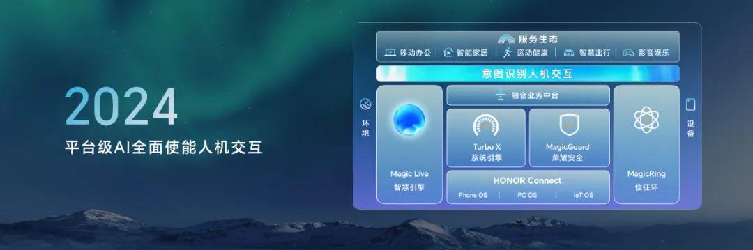 榮耀magicos80發佈體驗魔法大模型任意門有意思