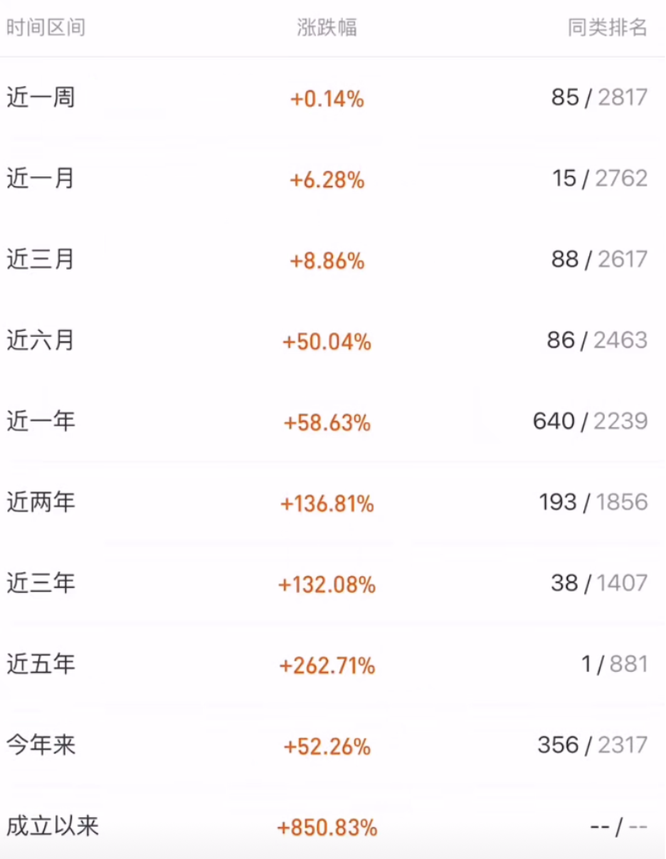 学生党每月定投300元这样选基金才能赚到钱附操作步骤实战经验