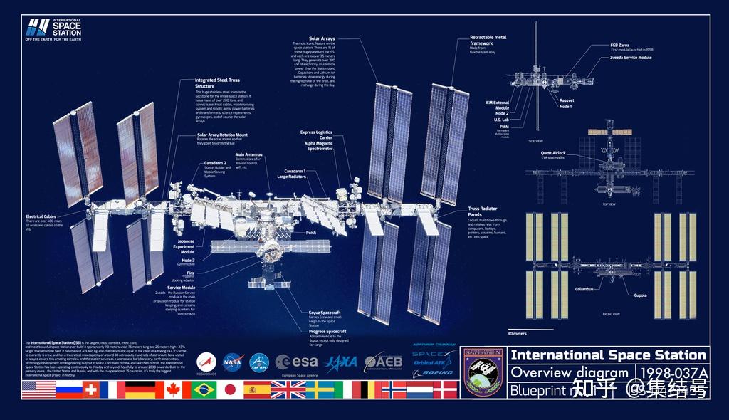 国际空间站核心舱开裂nasa局长日前邀请中国合作究竟什么目的