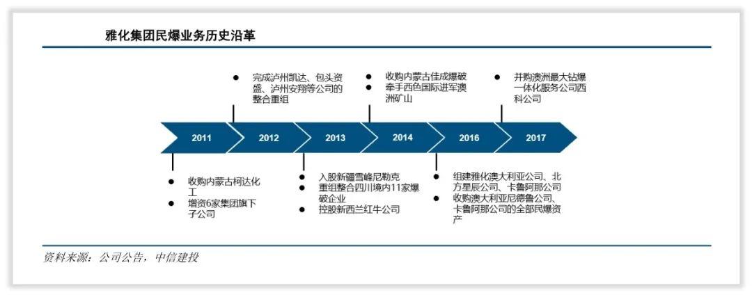 雅化集團是一傢什麼樣的公司? - 知乎