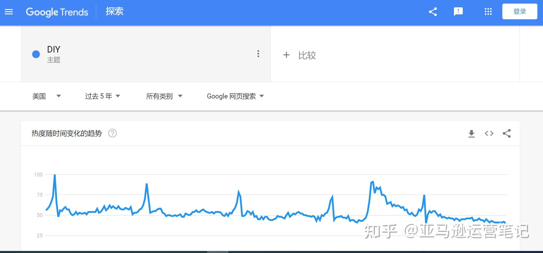 亞馬遜選品胎教教程