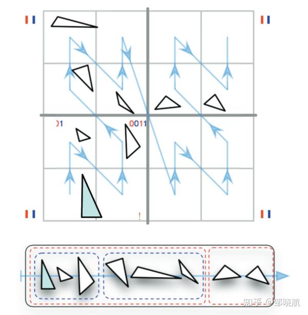 Lbh Algorithm Build LBVH on GPUs - 知乎