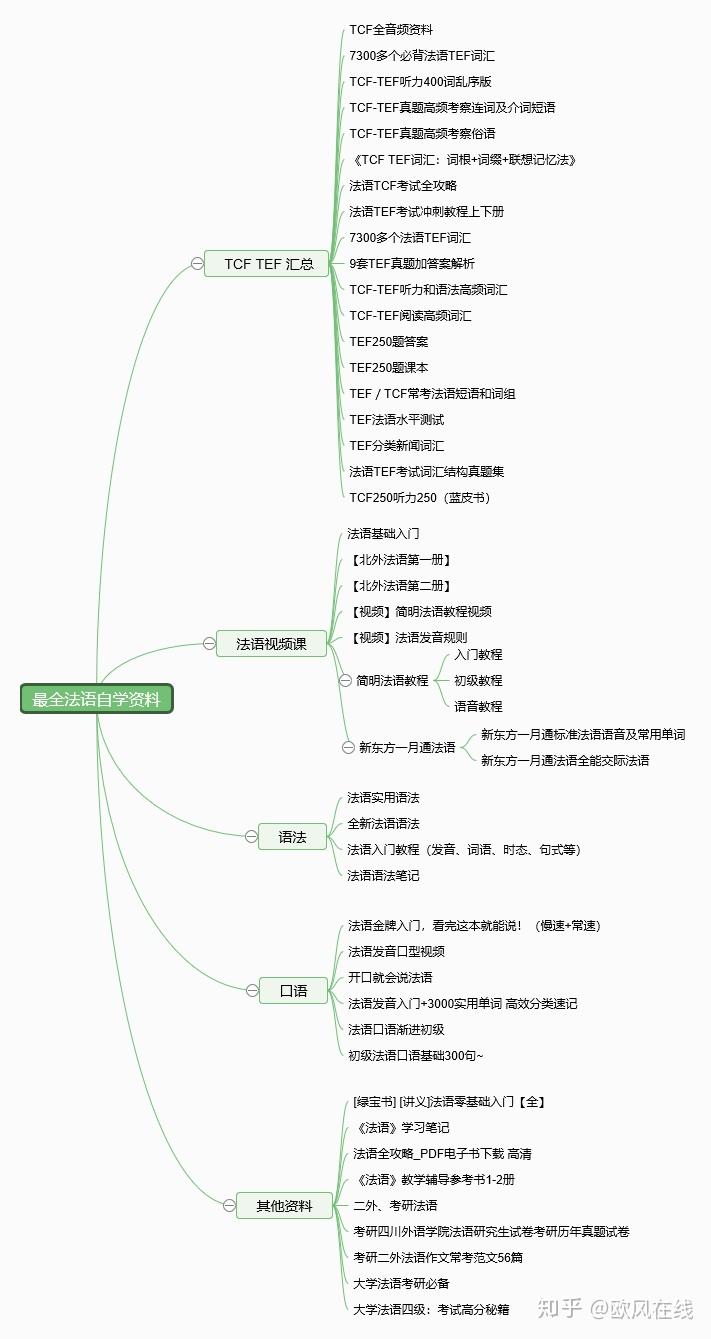 法语中的双关语有哪些呢? - 知乎