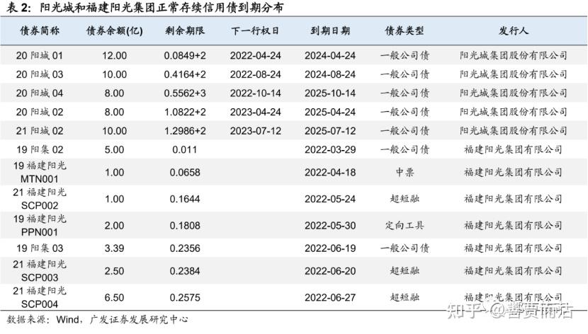 地产商债务展期方案解读 - 知乎