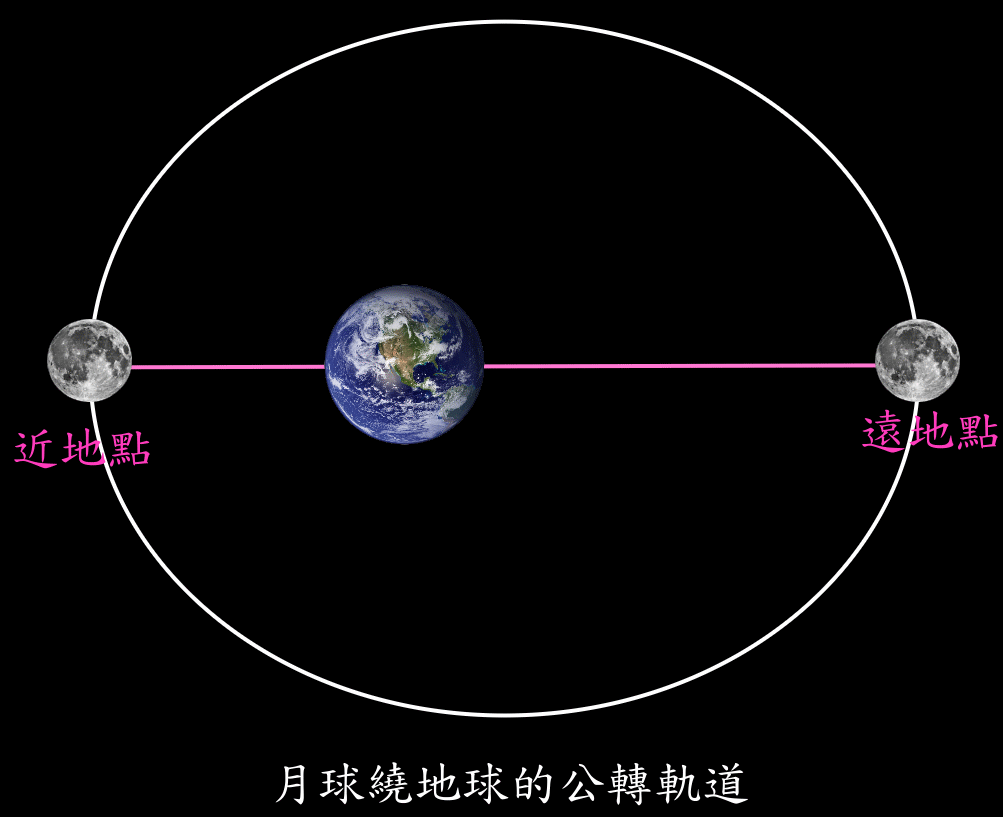 月相规律表，满月新月的区别，什么是上玄月和下玄月- 知乎