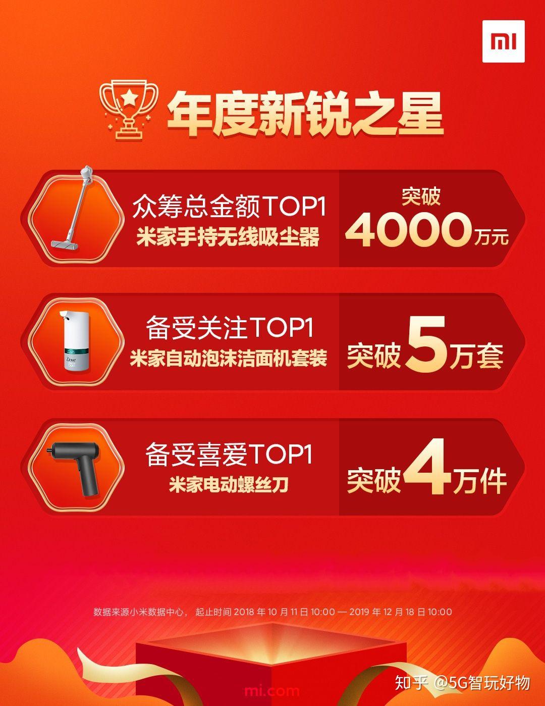 小米众筹年度榜单看到top1就知道他们值得