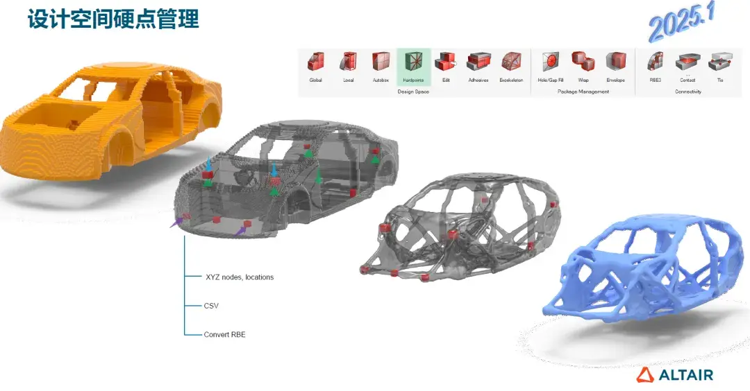 技术干货丨HyperMesh 新界面功能与技术升级解析 - 知乎