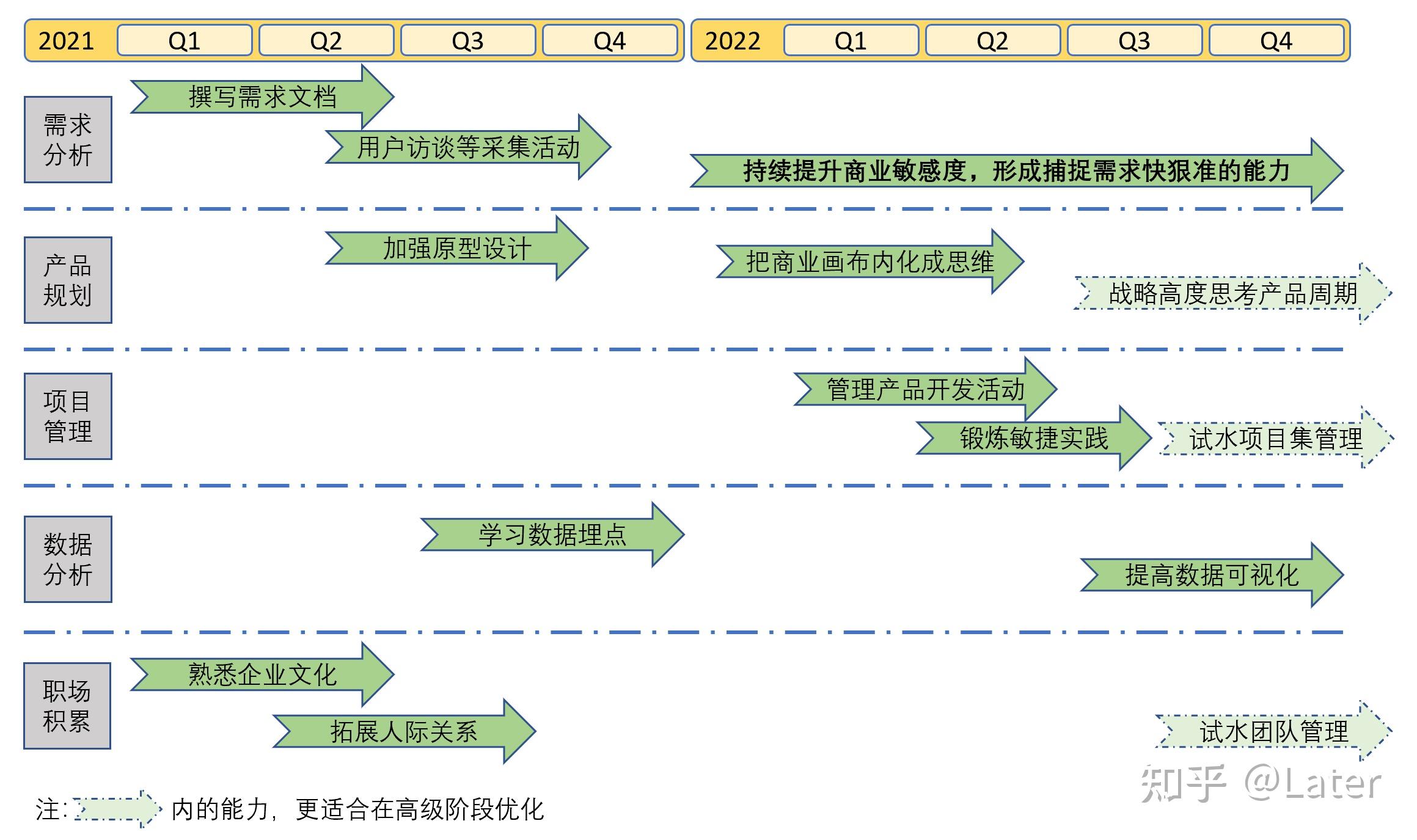 二,产品规划